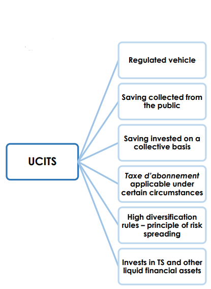 UCITS